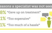 Getting Care for Psoriasis