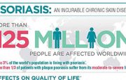 What Are the Effects of Psoriasis?