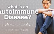 Psoriasis Autoimmune Disease